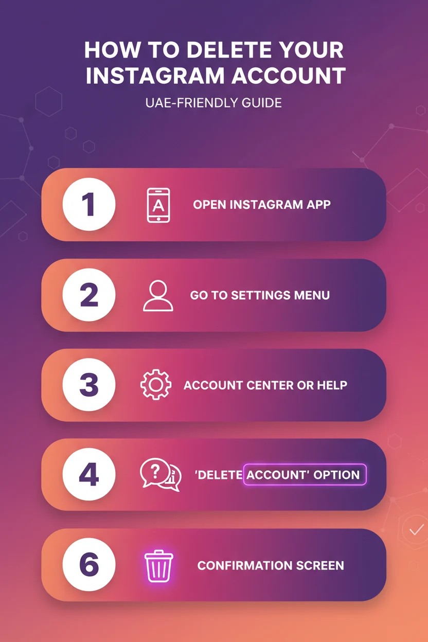 How to Delete Instagram Account in Dubai UAE
